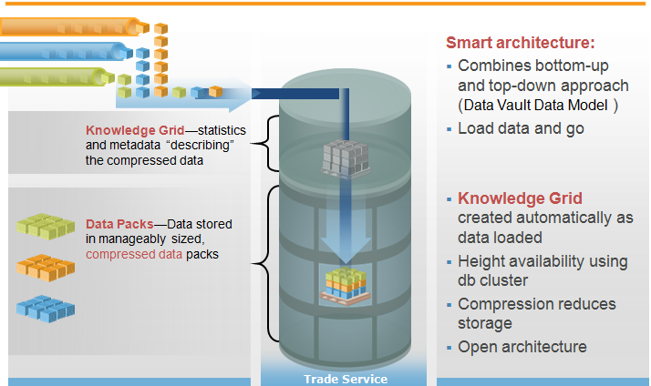 Trade Service Data Warehouse