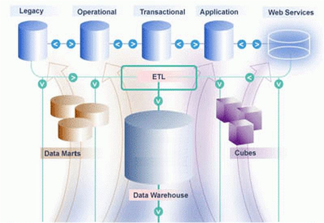 Trade Service Data Warehouse